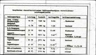 Hauptdaten charakteristischer Schlepperbautypen verschiedener Leistungsklassen