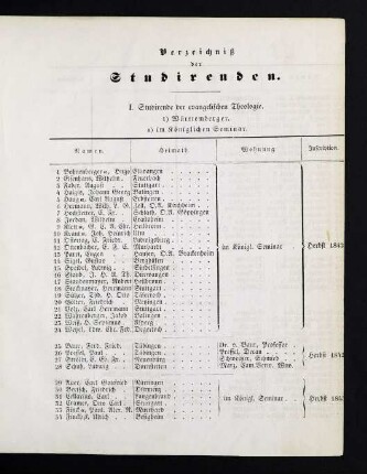 7-28 Verzeichnis der Studierenden