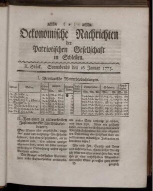 II. Stück. Sonnabends den 16 Januar 1773.