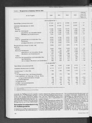 Baugewerbe in Hamburg 1990 bis 1993