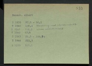 Dausch, Albert