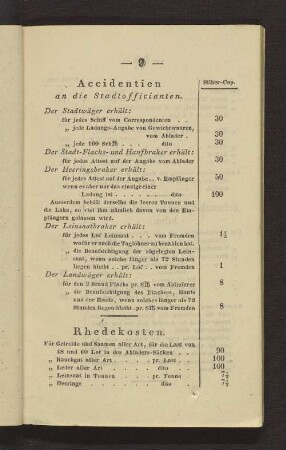 Accidentien an die Stadtofficianten.