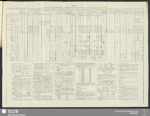 Table XXII. Proportions of gold extracted from the vein-stones of Clogau