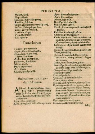 Animalium quadrupedum Nomina.