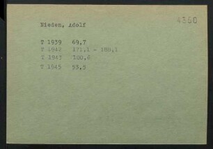 Nieden, Adolf