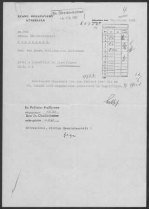 Ingelfingen-Criesbach: Inspektionsbericht 1961