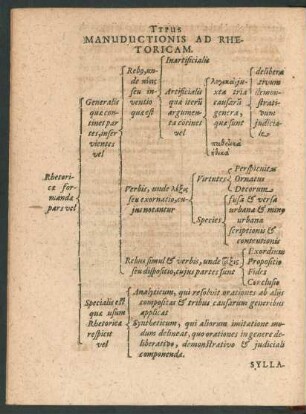 Typus Manuductionis Ad Rhetoricam.