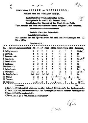 1929/30: Bericht ... - 1929/30