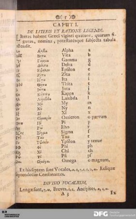 Caput I. De Literis Et Ratione Legendi.