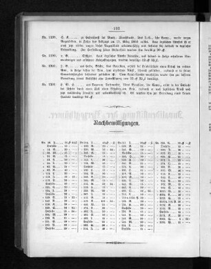 Nachbewilligungen.