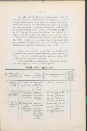 April 1896 - April 1897.