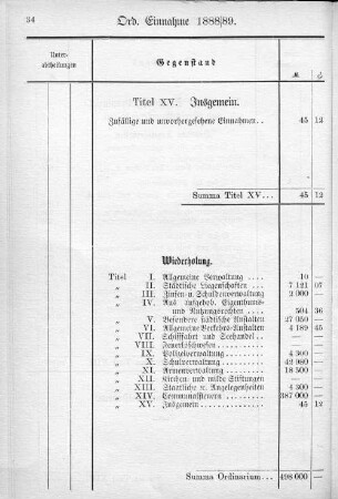 Titel XV. Insgemein.
