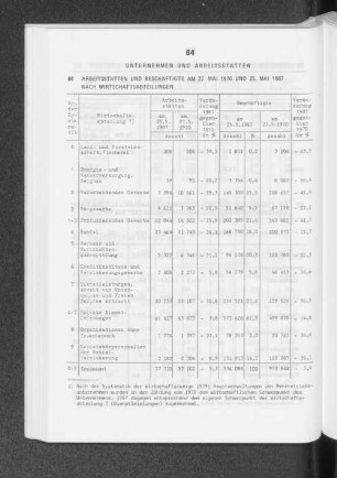 Unternehmen und Arbeitsstätten