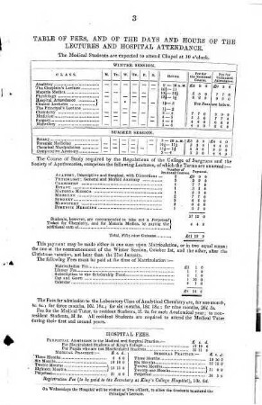 King's College, London : Medical Department ; session 1847 - 8