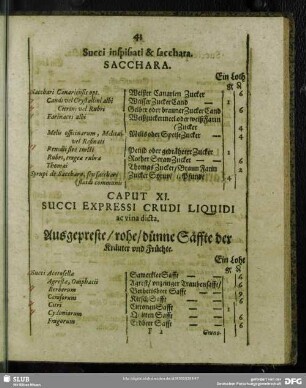 Caput XI. Succi Expressi Crudi Liquidi ac vina dicta. Ausgepreste, rohe, dünne Säffte der Kräuter und Früchte