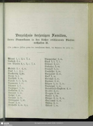 Verzeichnis derjenigen Familien, deren Stammbaum in den bisher erschienenen Bänden enthalten ist