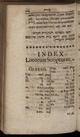 Index Locorum Scripturae.