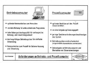 Anforderungen an Betriebs- und Prozeßcomputer