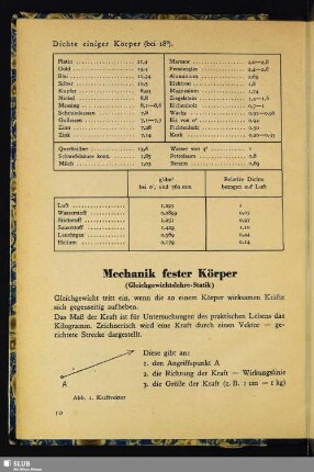 Mechanik fester Körper (Gleichgewichtslehre = Statik)