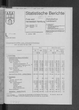 Steueraufkommen und Steuereinnahmen April und Januar bis April 1991 : Lfd. Nr. 1
