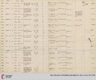 1916 (Platte 3657 – 3768)