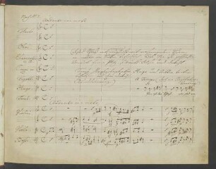 nach Nro. 7 [1852: No. 11]