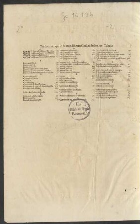 Titulorum, qui in Sextum librum Codicis habentur Tabula.