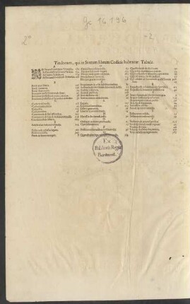Titulorum, qui in Sextum librum Codicis habentur Tabula.