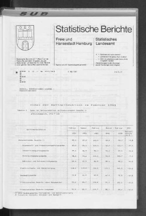 Index der Nettoproduktion im Februar 1981 : Lfd. Nr. 17