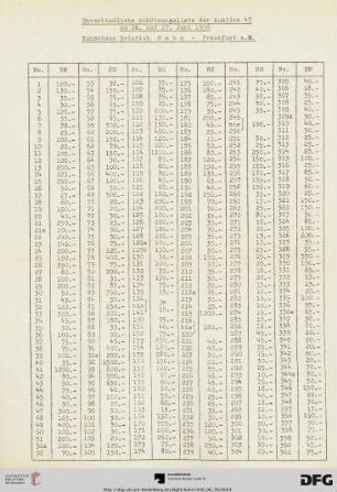 Unverbindliche Schätzungsliste
