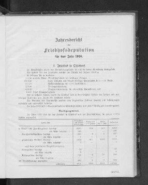 Jahresbericht der Friedhofsdeputation für das Jahr 1910.