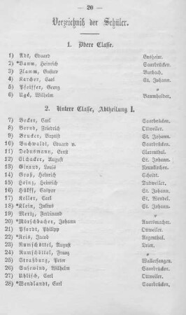 Verzeichnis der Schüler