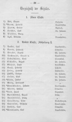 Verzeichnis der Schüler