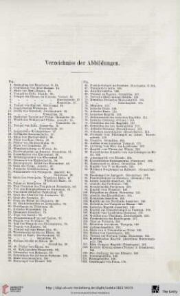 Verzeichniss der Abbildungen