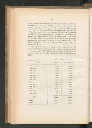 At the end of fiscal year 1911.