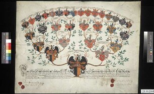 Watzdorf, Friedrich Karl Graf von
