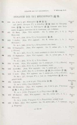 Dynastie des Ts'i méridionaux