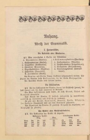 Anhang. Abriß der Grammatik