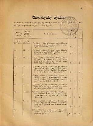 Zákony a nařízení pro Horní a Dolní Slezsko. 1891
