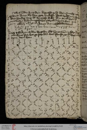 Astrologische Tafel