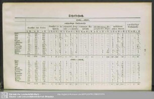 1894-1895 und 1895-1896
