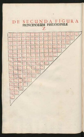 De Secunda Figura Principiorum Philosophiae Z.