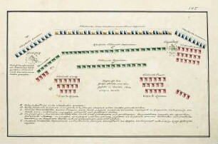WHK 36 Sammlung von Schlachtordnungen: Schlachtordnungen der Schweden und Alliierten in der Schlacht von Rohrsdorf und Jägersdorf, 29. Januar 1713