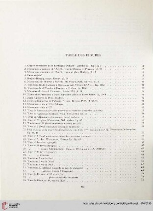Table des figures