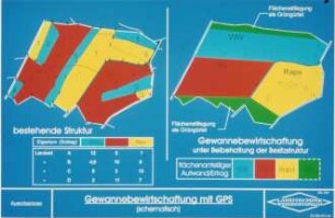 Gewannebewirtschaftung mit GPS (schematisch)