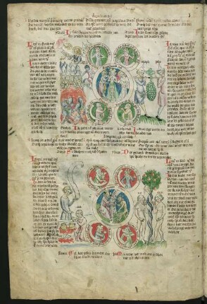 Bild oben: Durchzug durchs Rote Meer - Taufe Christi - Kundschafter mit der Traube / Bild unten: Esau verkauft sein Erstgeburtsrecht - Versuchung Christi - Sündenfall