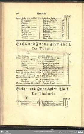 Sieben und Zwanzigster Theil
