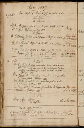 Vom Buchdrucker Rosenbusch als Druckartikel geliefert. - Von Hhn HofR. Beckmann.