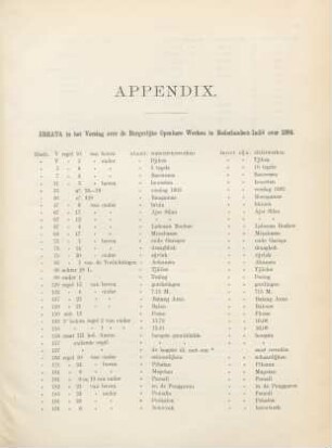 Appendix. Errata in het Verslag over de Burgerlijke Openbare Werken in Nederlandsch-Indie over 1894