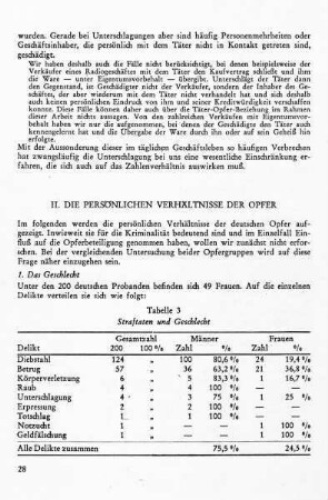 II. Die persönlichen Verhältnisse der Opfer